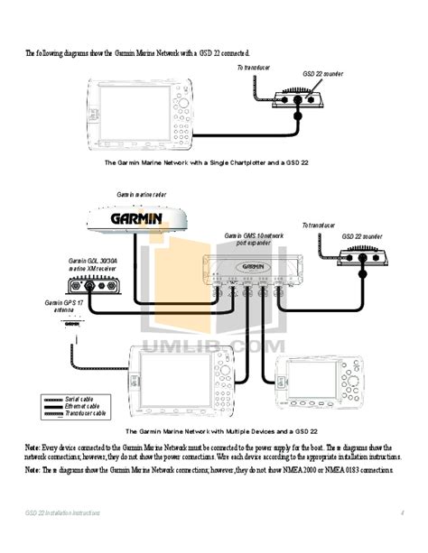 wiring diagram for garmin 3205 